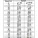 Таймер C005 (від 2 секунд до 1000 годин)